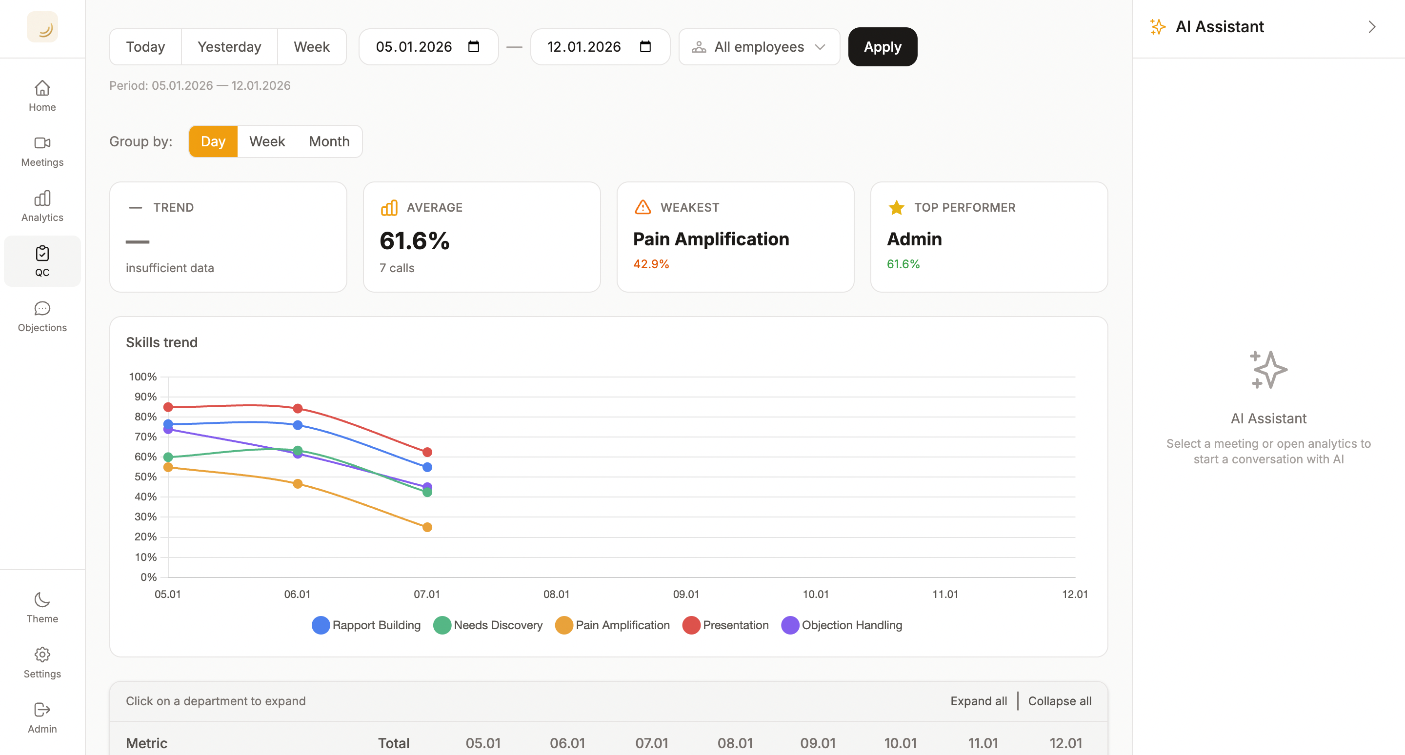 Objections - Categorized customer objections by type