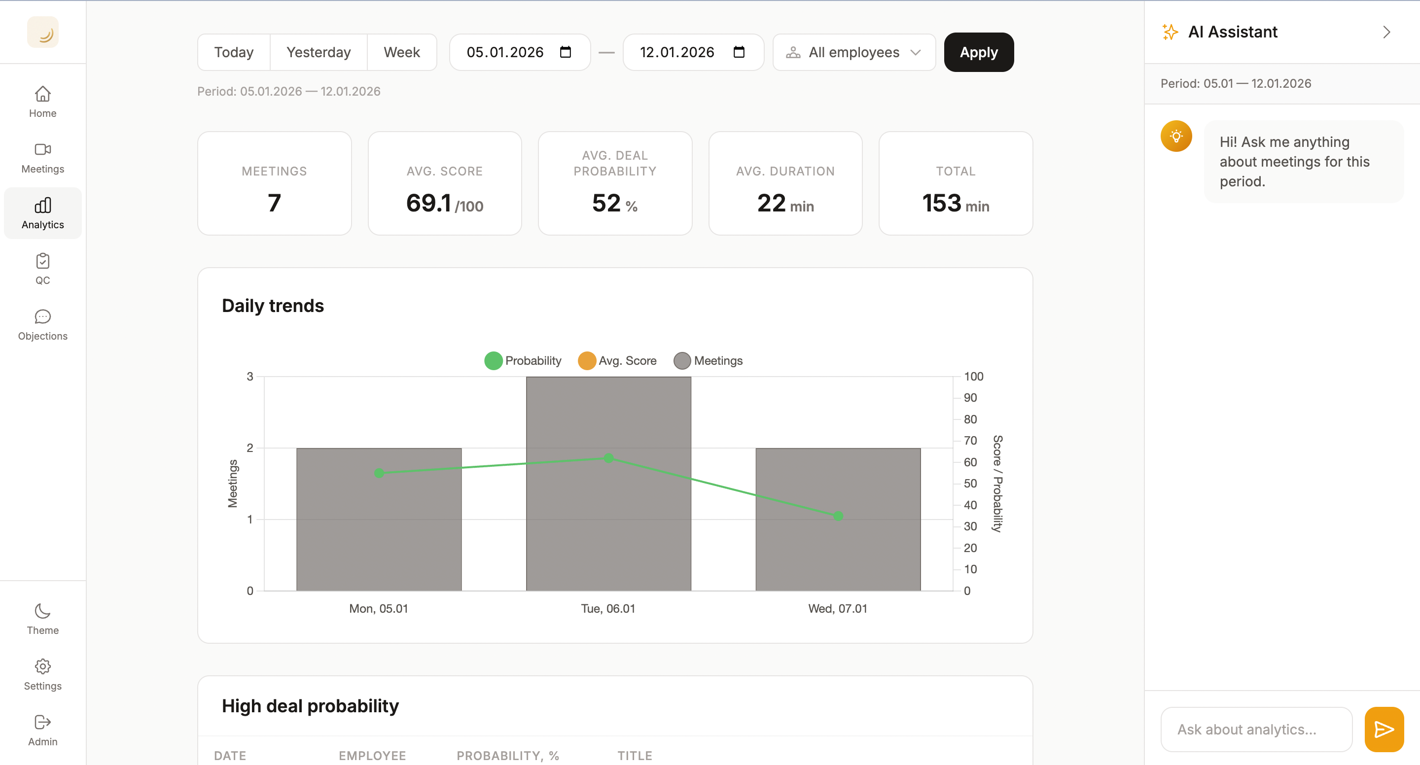 Skills Trend - Track performance across key sales skills
